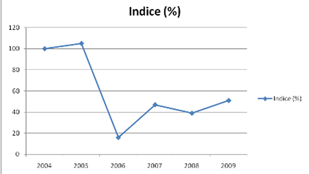 Provisionnement Non Vie ACTU7002