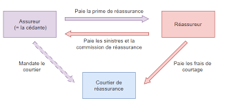 Charge sinistre Totale ACTU7004