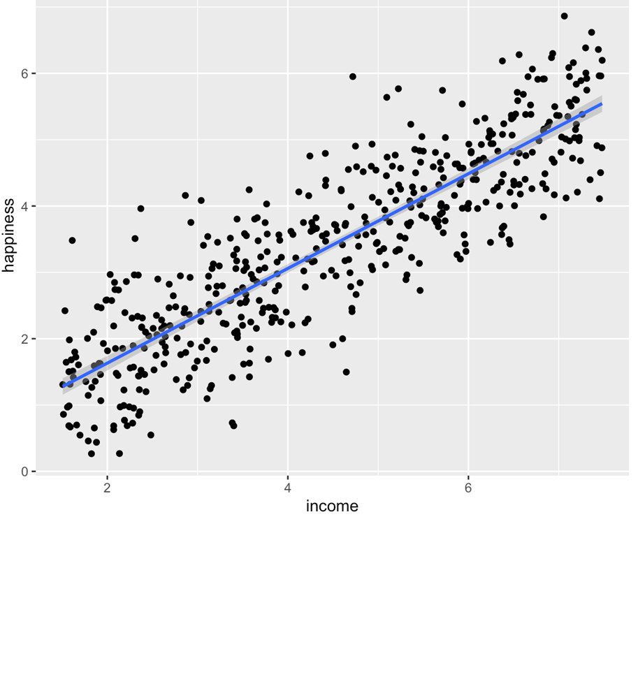 ECONOMETRIE DU MODELE LINEAIRE EC101