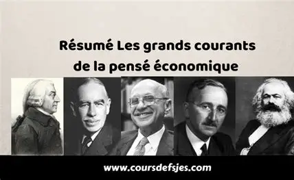 Courants de pensée économique (Classiques vs Keynésiens) ECON1002