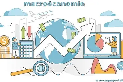 Equation fondamentale de la macroéconomie (fermée & ouverte) ECON4001