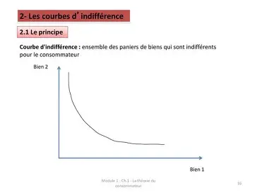Théories de la consommation ECON4003
