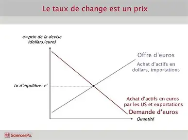 Exportations nettes et taux de change ECON4004