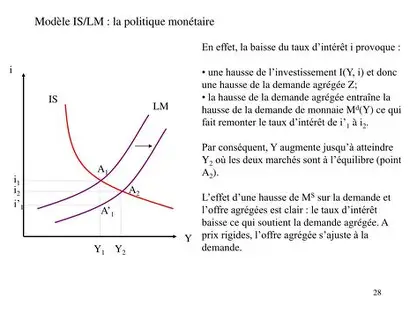 Modèle IS-LM ECON7001
