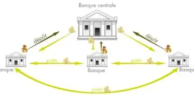 Modèle de Taylor ECON7003