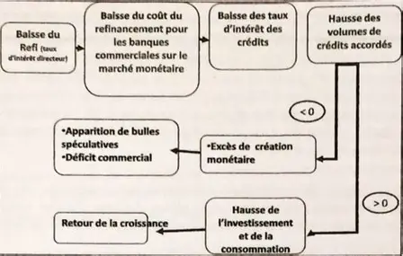 Règle ou discrétion de politique monétaire ECON7004