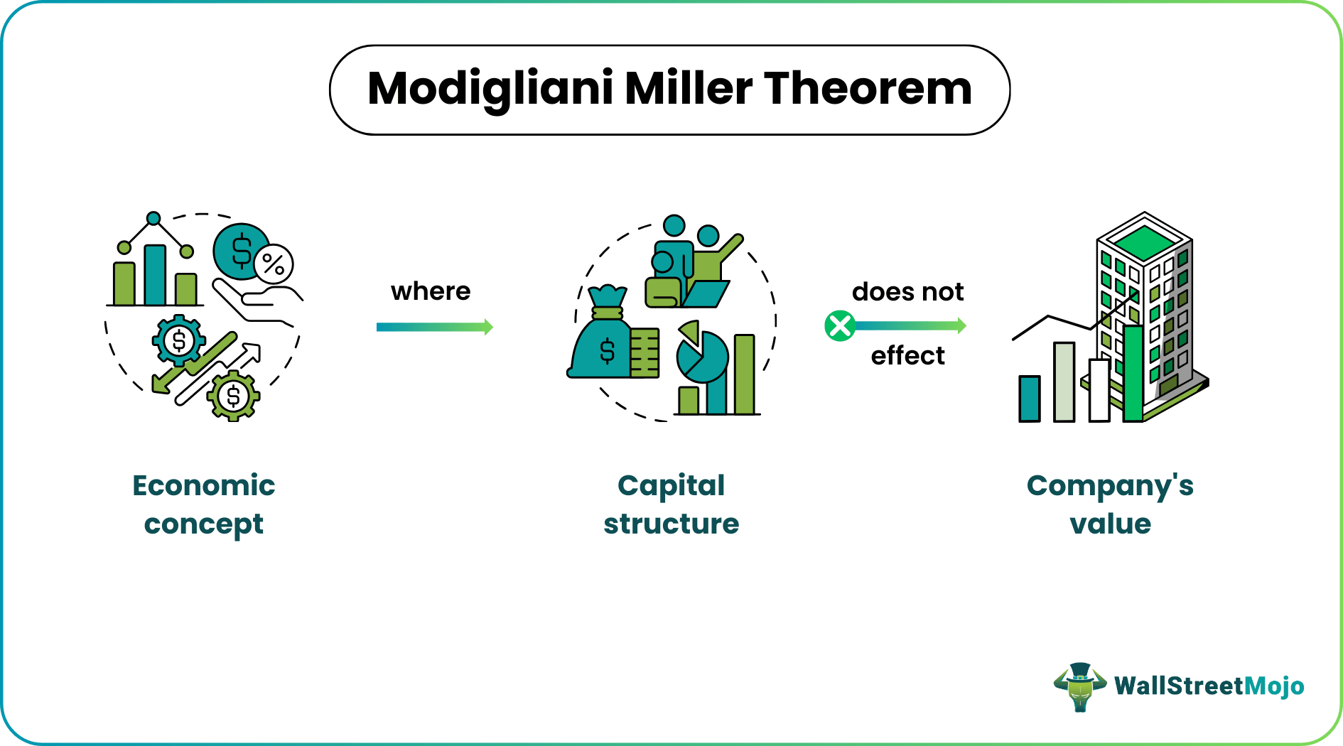Structure du capital & risques de management FINE4001