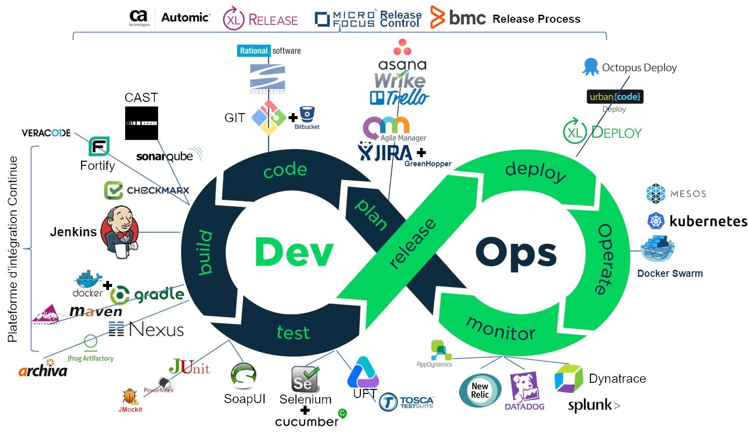 DevOps et intégration continue INFO7005