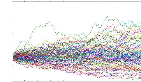 Processus stochastiques MAFI7001