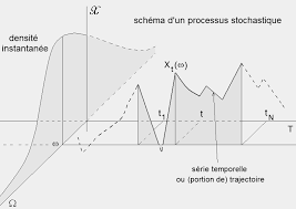 Processus stochastique MAFI7001