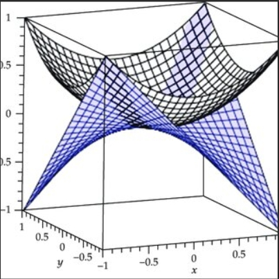 Optimisation convexe MATH7004
